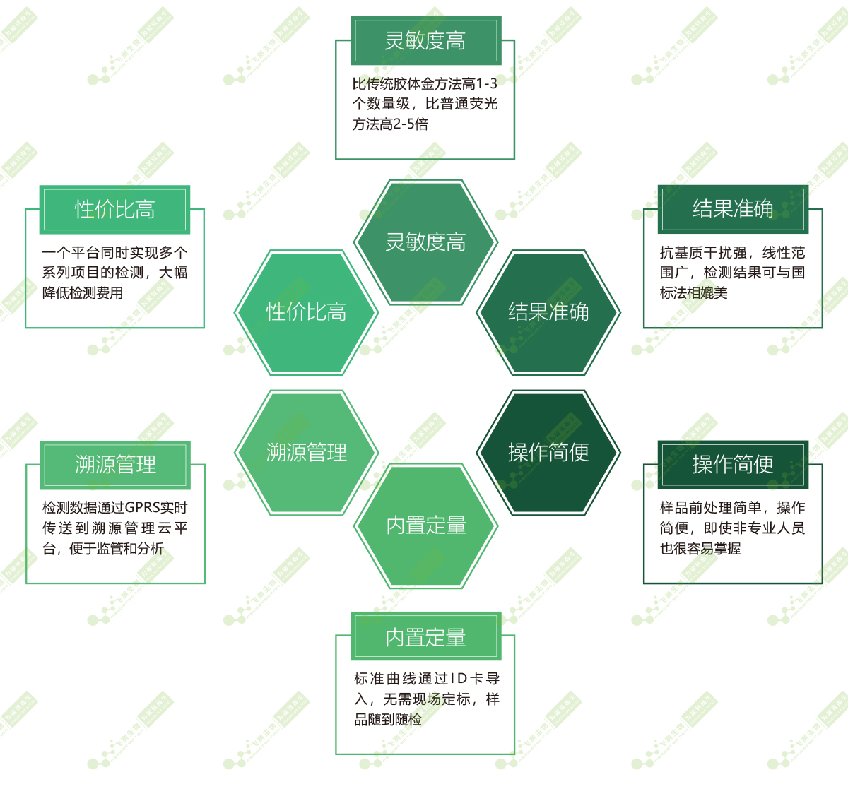 技術優勢