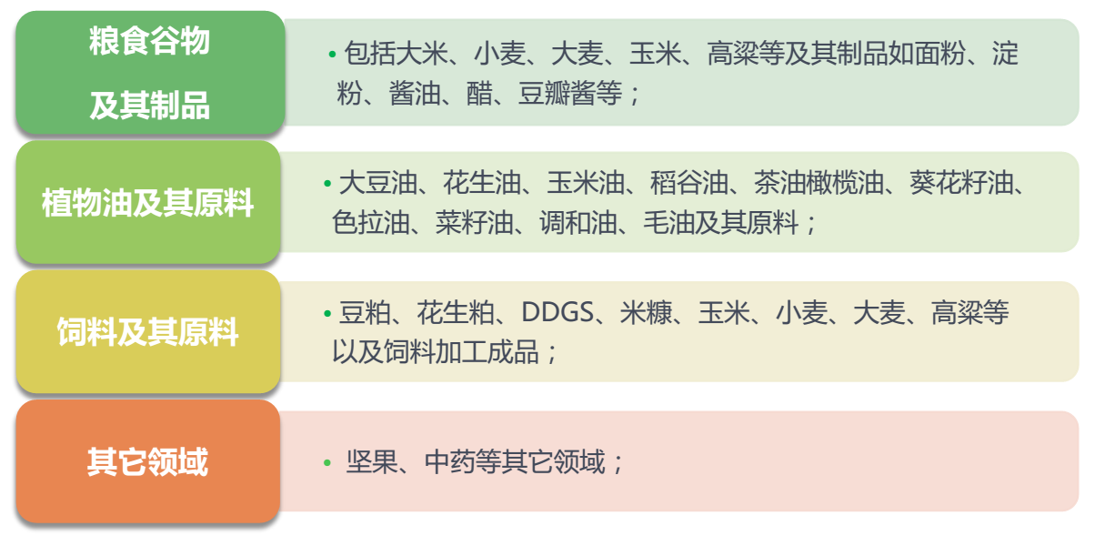 FD系列黃曲霉毒素快速檢測儀應用領域 FD系列黃曲霉毒素快速檢測儀應用領域