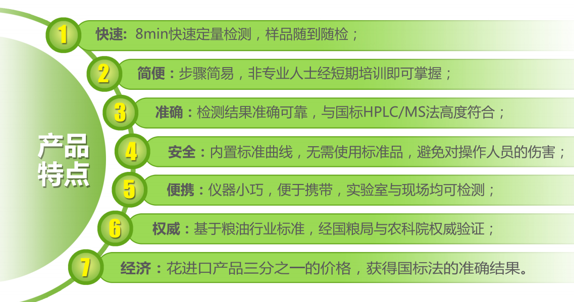 FD系列黃曲霉毒素快速檢測儀應用領域 FD系列黃曲霉毒素快速檢測儀應用領域