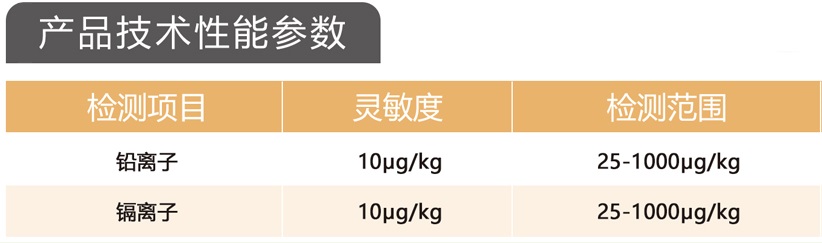 重金屬檢測儀技術參數