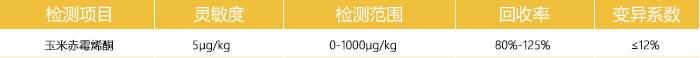 小麥玉米赤霉烯酮檢測儀參數