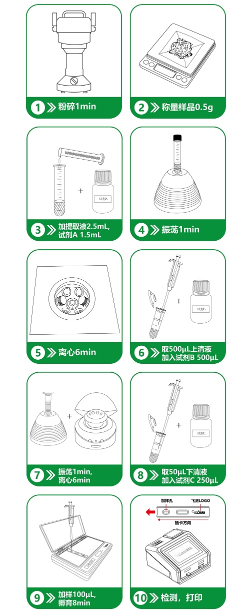 重金屬檢測步驟優化前 重金屬檢測步驟優化前