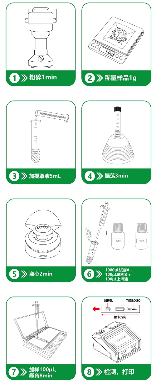 重金屬檢測步驟優化后 重金屬檢測步驟優化后