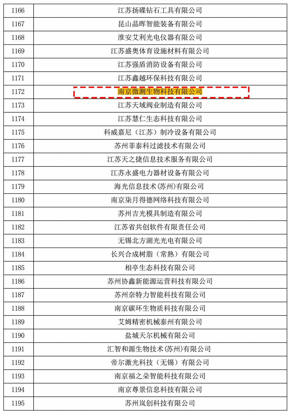 江蘇省高新技術企業認證 