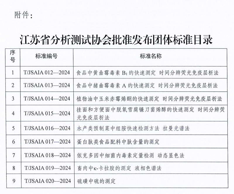 南京微測參與制定的四項真菌毒素快檢團(tuán)體標(biāo)準(zhǔn)正式發(fā)布實施